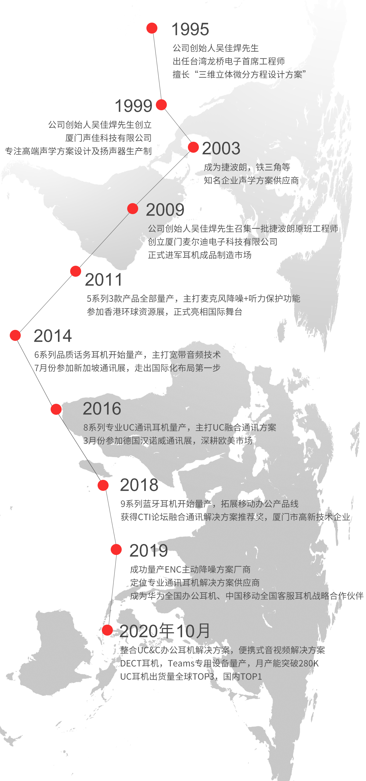 公司發(fā)展歷程圖片2.0.jpg